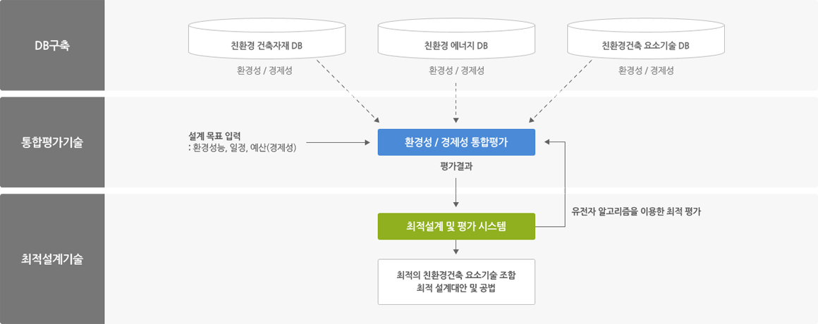 건축물 최적 설계 알고리즘