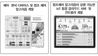 BEMS/IoT 기술개발 연구